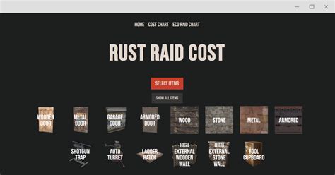 rust raid cost examples